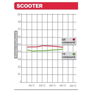 BREMBO Scooter Pastillas de Freno Cerámicas de Carbono - 07100