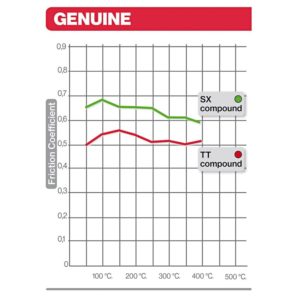 BREMBO Pastillas de freno de metal sinterizado genuino - 07BB3590