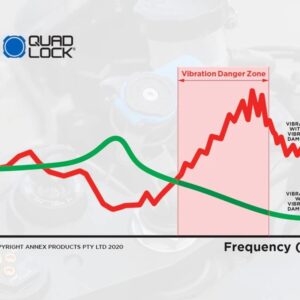 Amortiguador de vibraciones QUAD LOCK