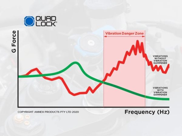 Amortiguador de vibraciones QUAD LOCK