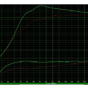 Kit variador con correa POLINI Hi-Speed - Pack Over Range - Yamaha T-max