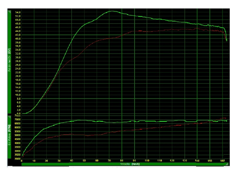 Kit variador con correa POLINI Hi-Speed - Pack Over Range - Yamaha T-max