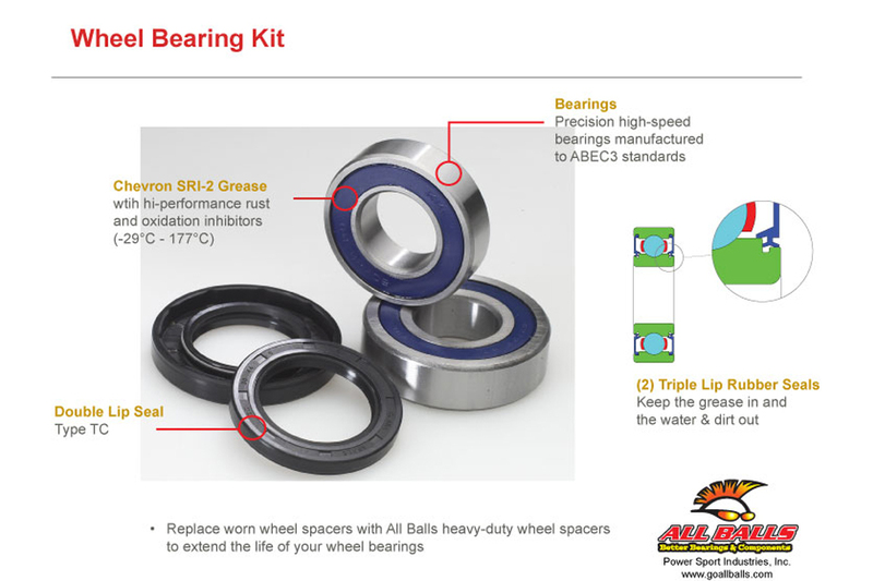 Kit rodamientos de rueda All Balls 25-1072