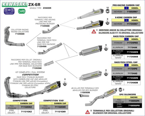 ESCAPES ARROW KAWASAKI - Conector Arrow para Silencioso Arrows Pro-Racing para Colectores Arrow Arrow -
