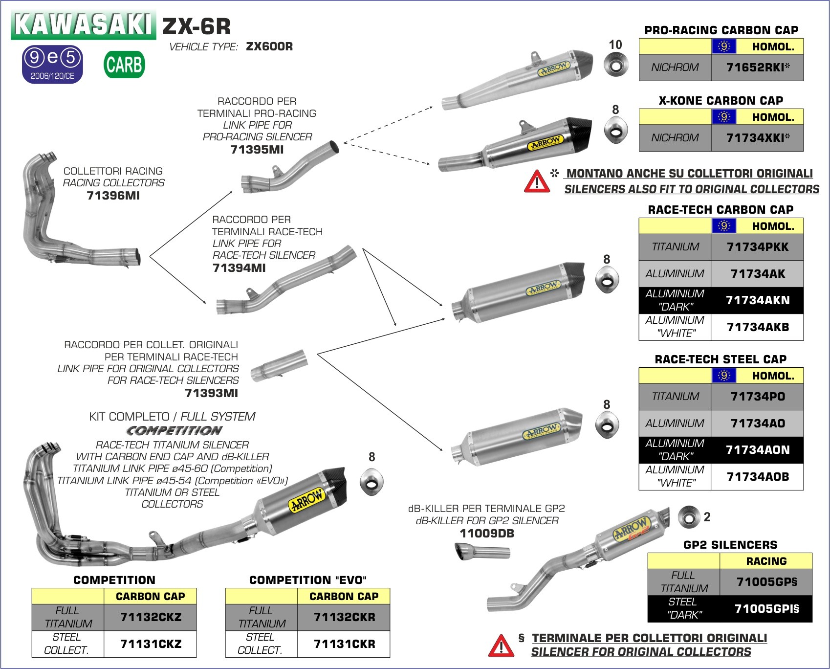 ESCAPES ARROW KAWASAKI - ESCAPE ARROW GP2 TITANIO KAWASAKI ZX-6R ’09/14 - ZX-6R 636 ’13/14 -