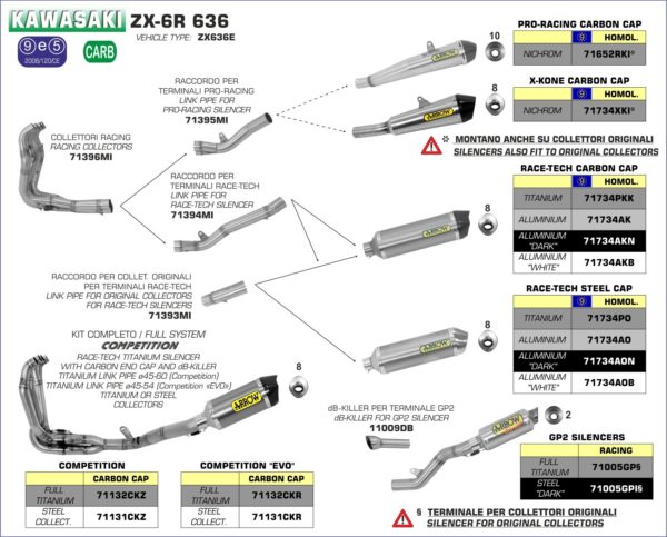 ESCAPES ARROW KAWASAKI - Sistema completo Arrow COMPETITION Full Titanium con dBKiller con fondo en carbono -