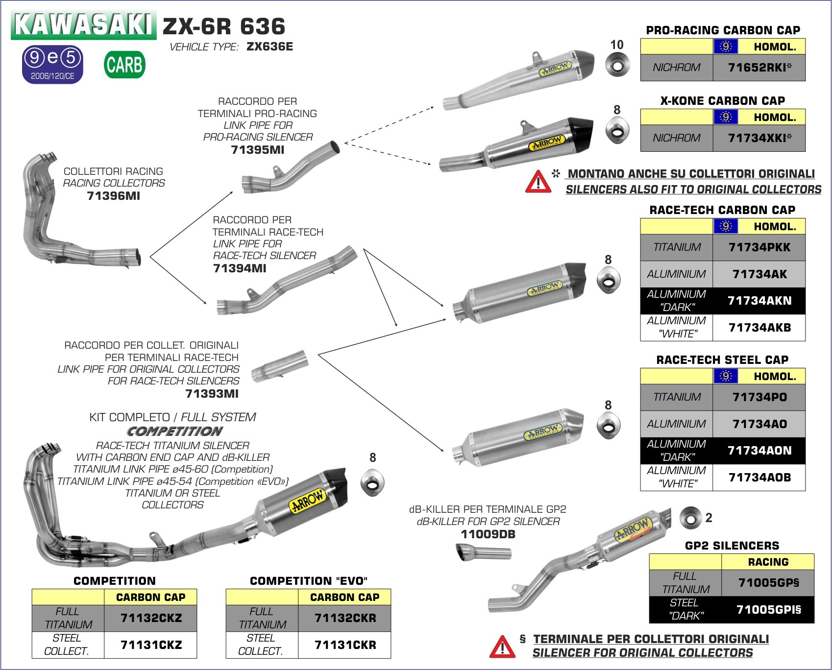 ESCAPES ARROW KAWASAKI - Sistema completo Arrow COMPETITION con dBKiller con fondo en carbono -