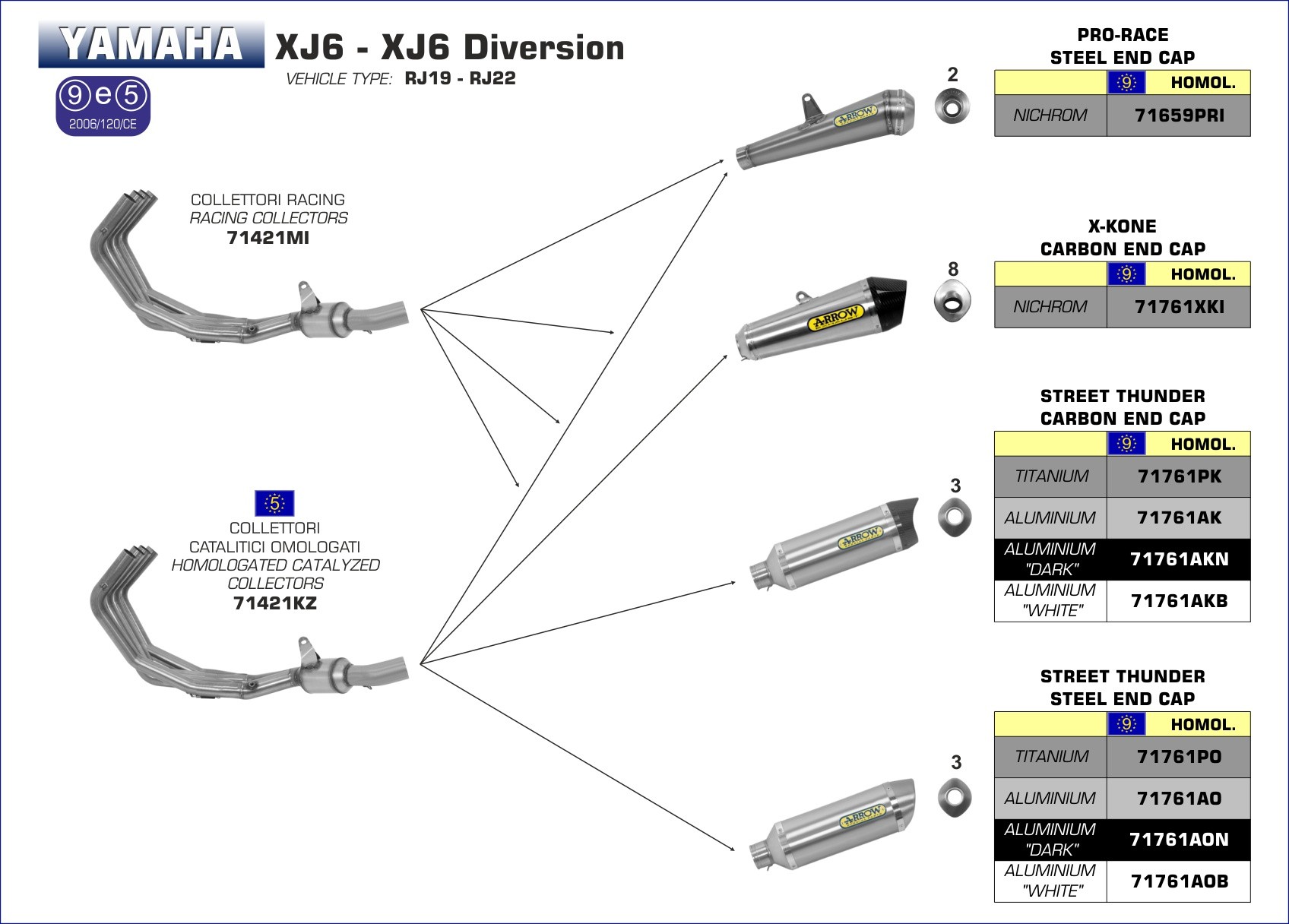 ESCAPES ARROW - COLECTOR RACING ARROW YAMAHA XJ6 - XJ6 Diversion ’09/13 -