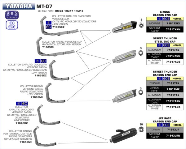 YAMAHA - Colectores Arrow racing version alta -