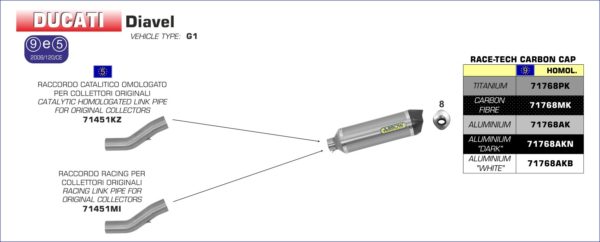Silencioso Arrow Race-Tech de aluminio White fondo en carbono