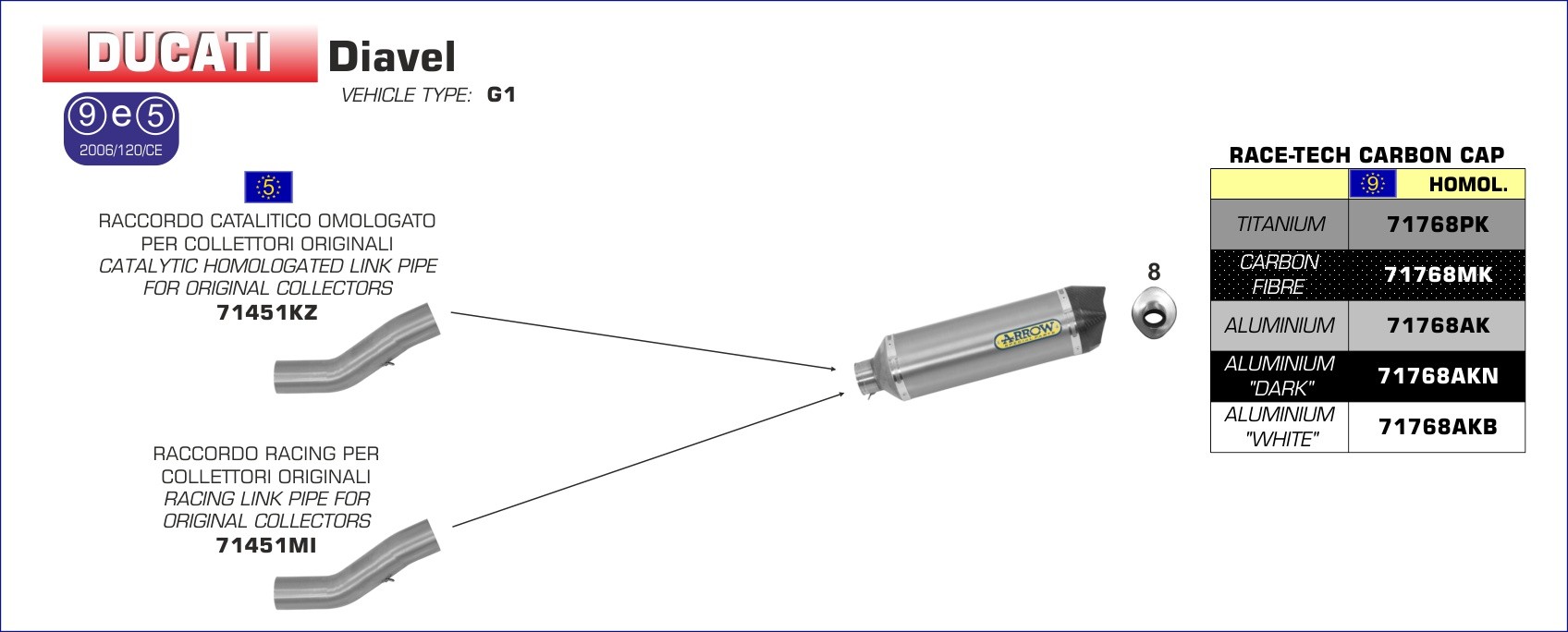 Silencioso Arrow Race-Tech de aluminio White fondo en carbono
