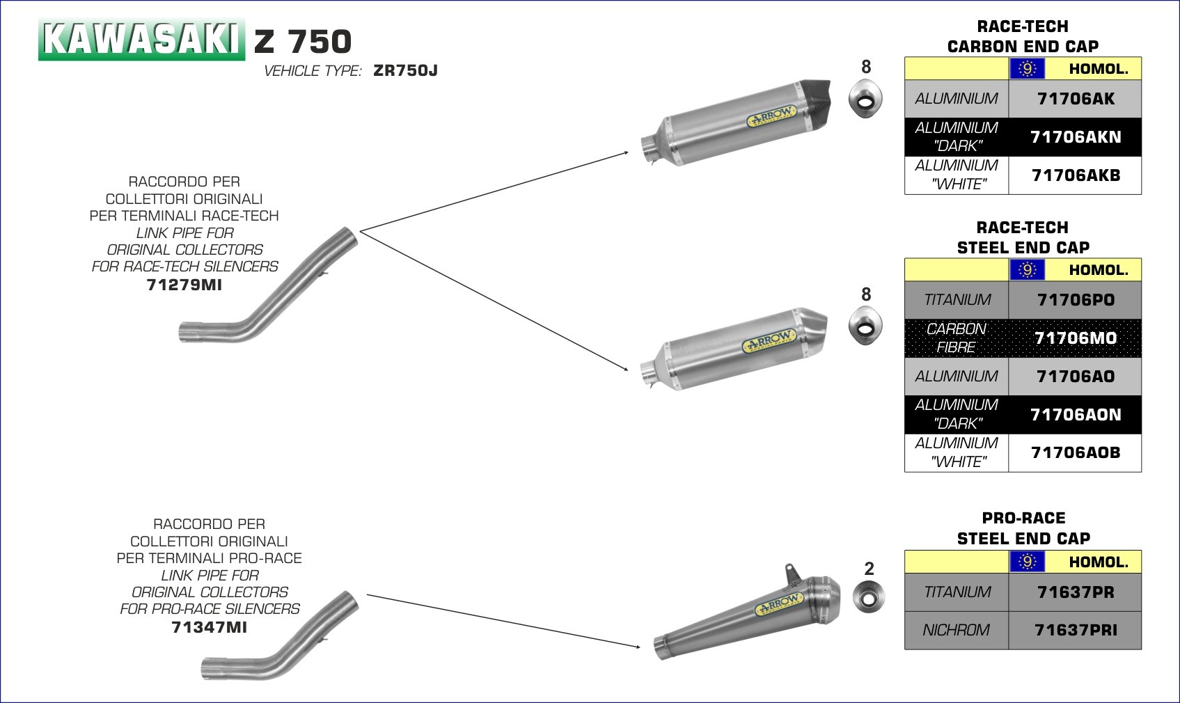 Silencioso Arrow Race-Tech de aluminio White fondo en carbono