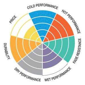 Pastilla de freno SBS P897-PSI