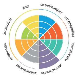 Pastilla de freno SBS P986-PSI