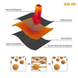 PROTECTOR D3O LP1 CADERA